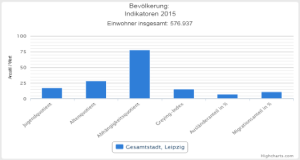 Statistik-App